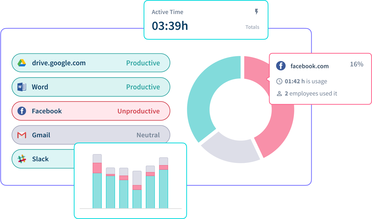 activity monitoring in healthcare