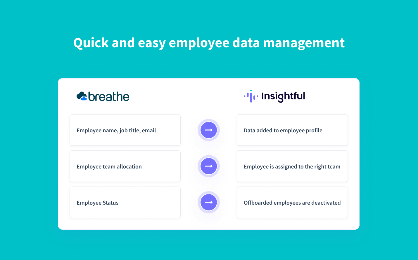 Sincronización en tiempo real de los datos de los empleados de Breathe a Insightful