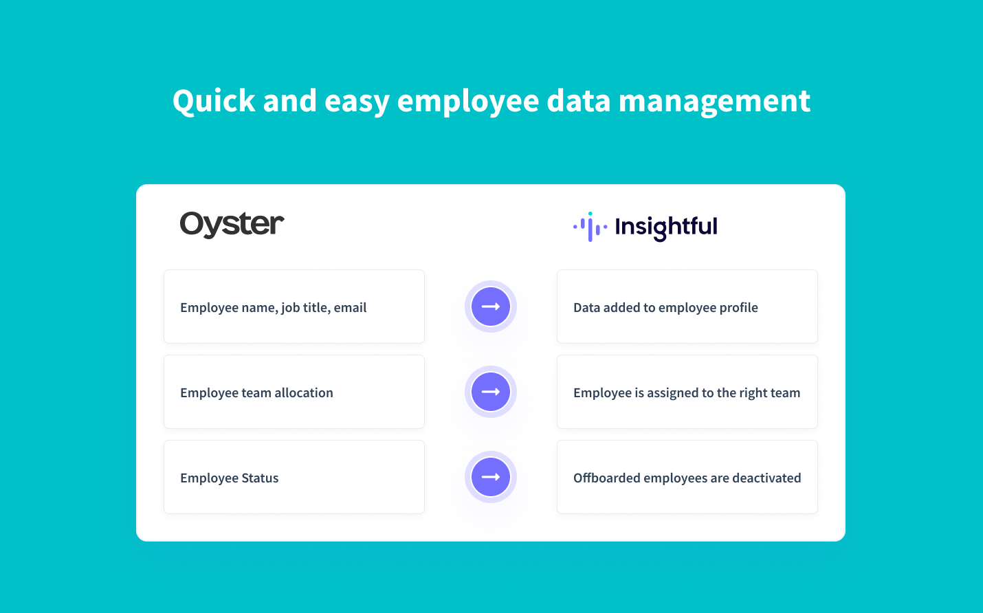 Sincronización en tiempo real de los datos de los empleados de OysterHR a Insightful