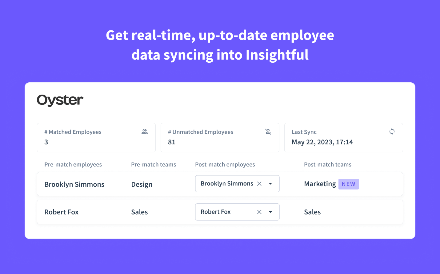 Datos enriquecidos de los empleados en Insightful 