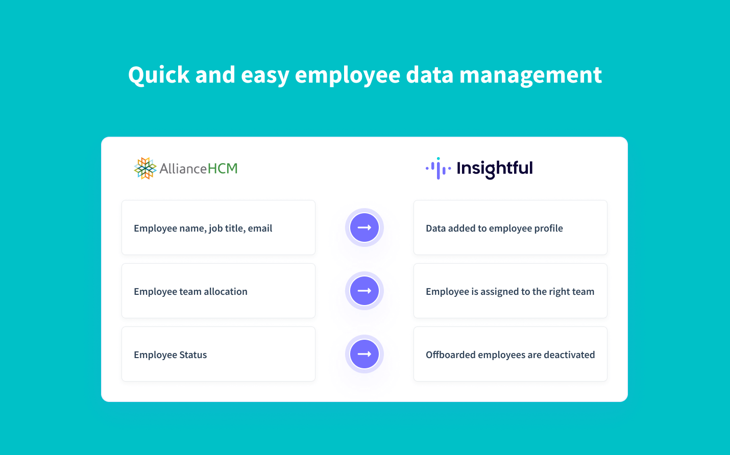 sincroniza automáticamente los datos de los empleados de AllianceHCM con Insightful