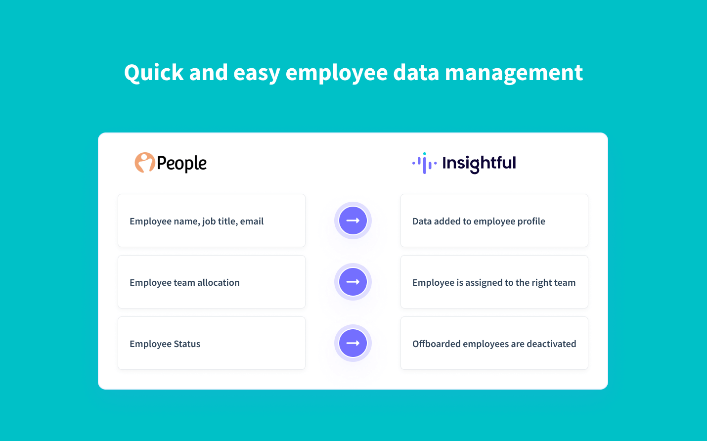 sincroniza automáticamente los datos de los empleados de PeopleHR con Insightful